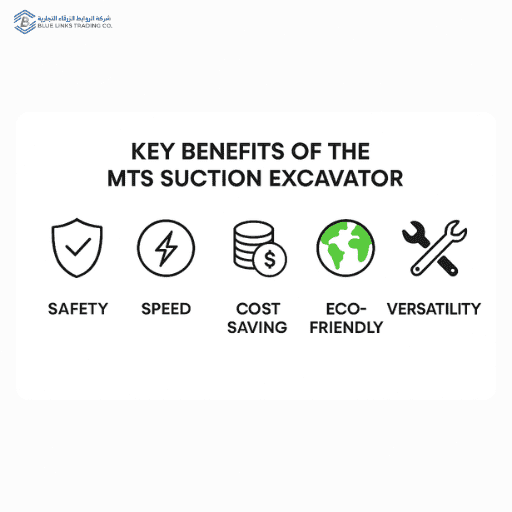 Key benefits of MTS suction excavator infographic