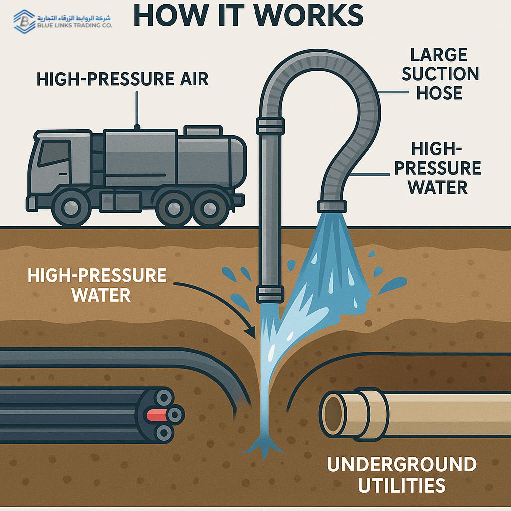Cutaway diagram showing vacuum excavation process and underground utilities.