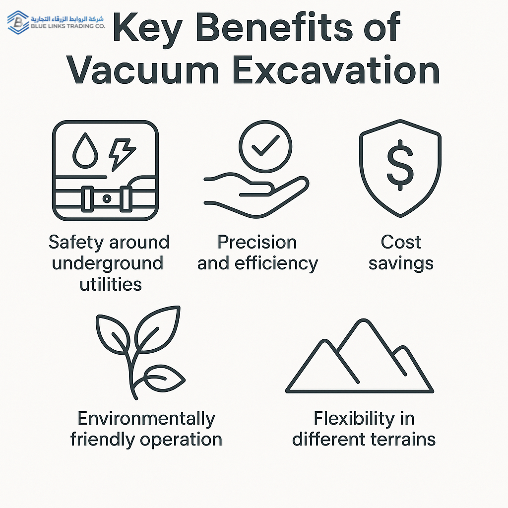 Infographic showing benefits of vacuum excavation: safety, precision, environment.
