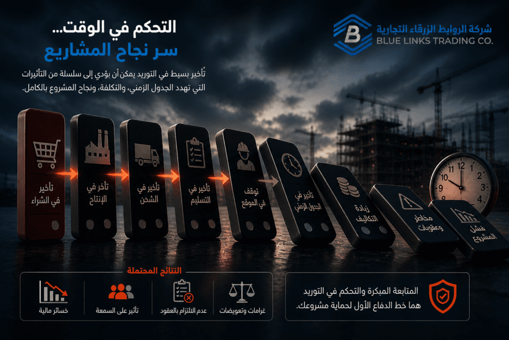 تأثير الدومينو للتأخيرات في الجداول الزمنية للمشاريع الصناعية