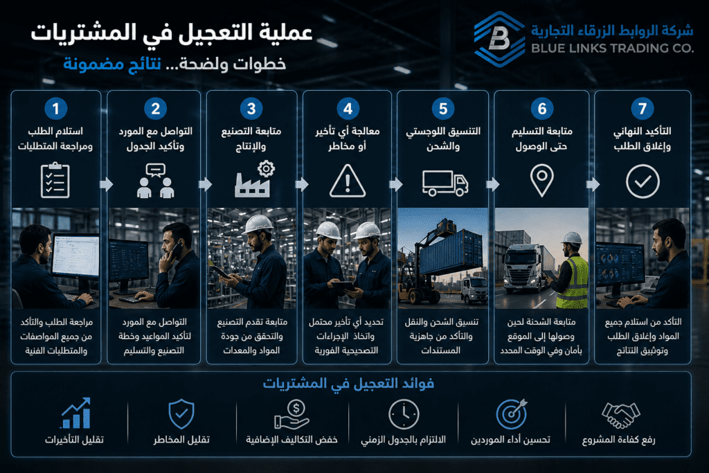 مراحل عملية التعجيل في المشتريات داخل العمليات الصناعية