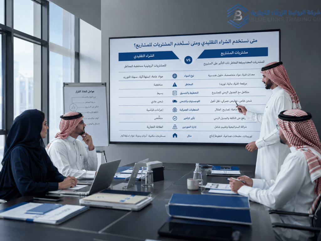 قرار استخدام التوريد أو الشراء حسب طبيعة احتياج المشروع