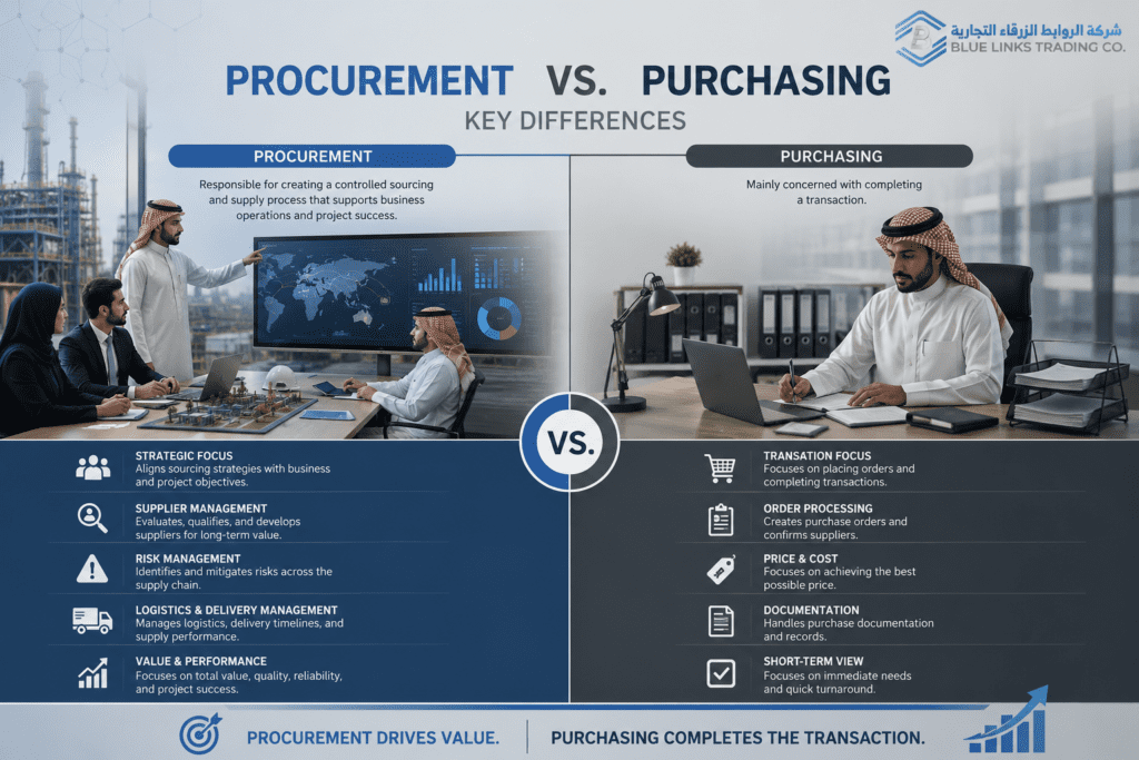 Key differences between procurement and purchasing in project delivery
