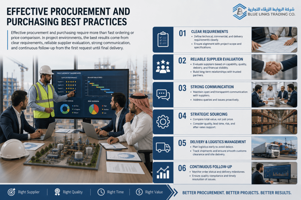 Best practices for effective procurement and purchasing