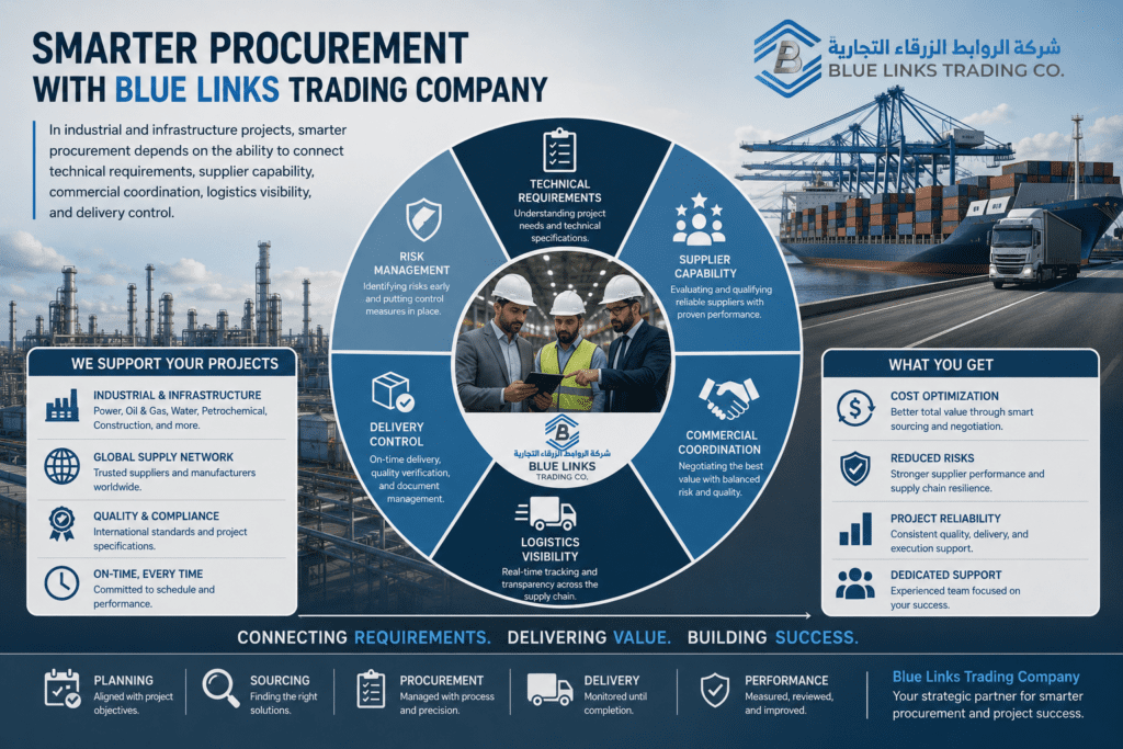 Blue Links Trading Company supporting smarter industrial procurement